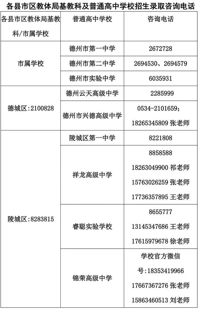 德州成绩查询系统_德州期末考试成绩查询_德州市成绩查询网站