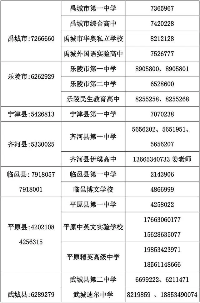 德州成绩查询系统_德州市成绩查询网站_德州期末考试成绩查询