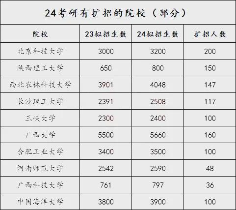 2023年高校招生人数_高校招生总人数_今年高校招生人数