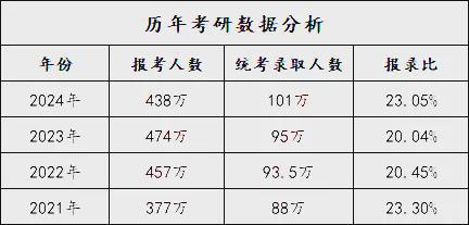 2023年高校招生人数_今年高校招生人数_高校招生总人数