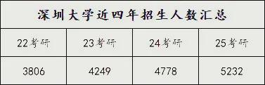 2023年高校招生人数_高校招生总人数_今年高校招生人数