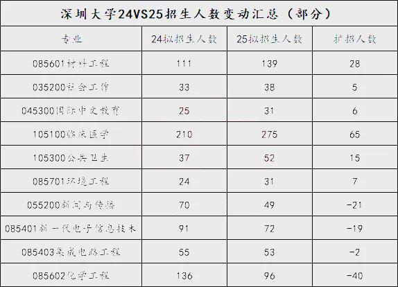 2023年高校招生人数_今年高校招生人数_高校招生总人数