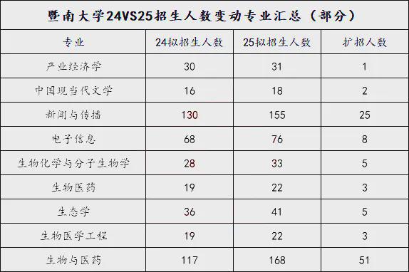 高校招生总人数_2023年高校招生人数_今年高校招生人数