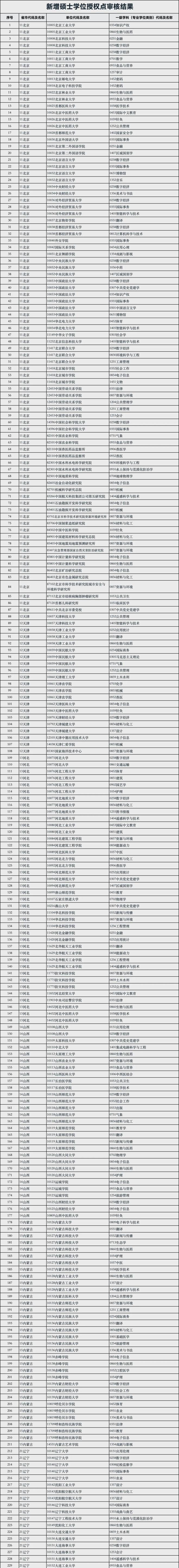 2023年高校招生人数_高校招生总人数_今年高校招生人数