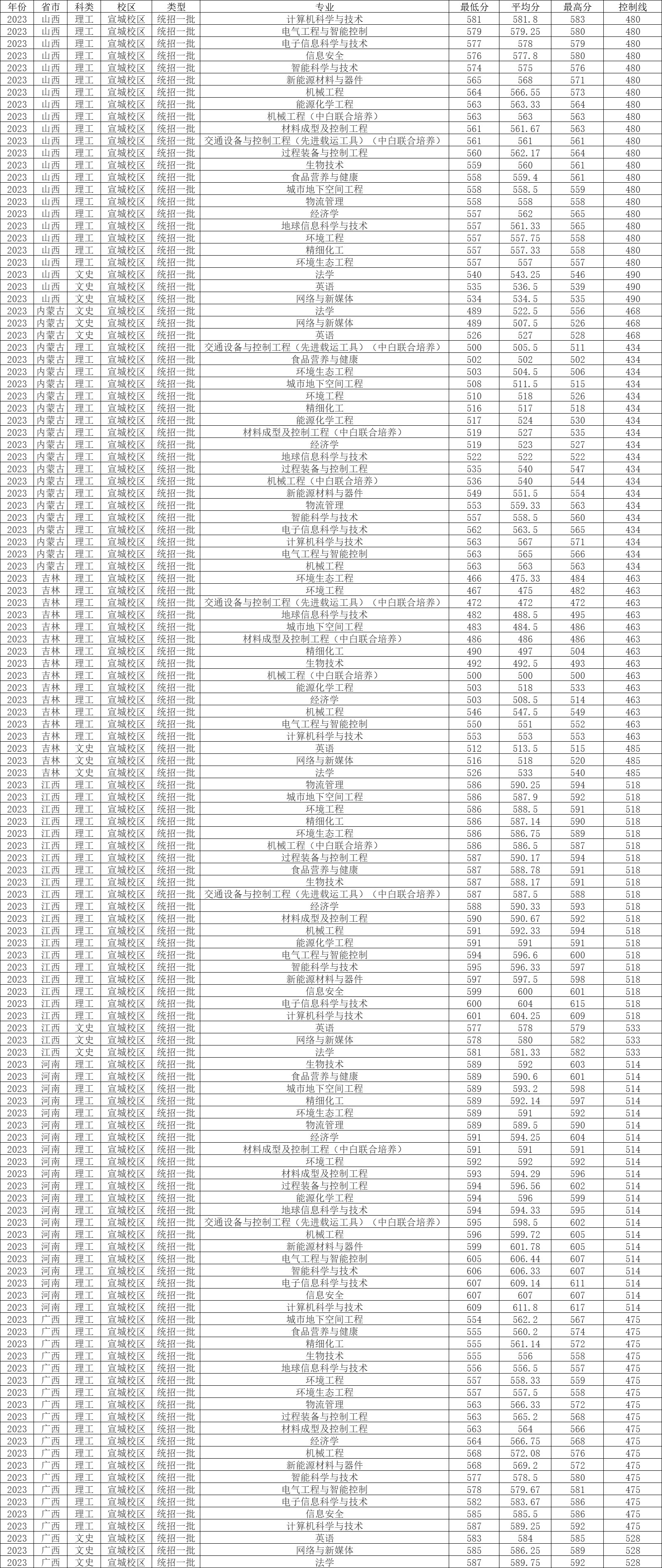 合工大2020年录取分数_合工大2023录取分数线_录取分数线合工大