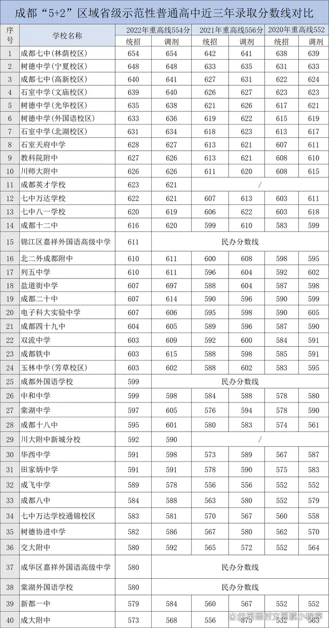 绵阳今年中考分数线_中考分数线绵阳2020_绵阳中考2023录取分数线