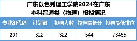 各高校招生人数_高校招生人数2021_2023年高校招生人数