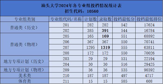 各高校招生人数_高校招生人数2021_2023年高校招生人数