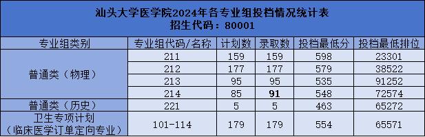 高校招生人数2021_各高校招生人数_2023年高校招生人数