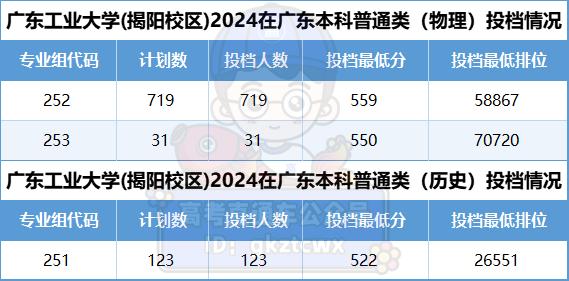 各高校招生人数_高校招生人数2021_2023年高校招生人数