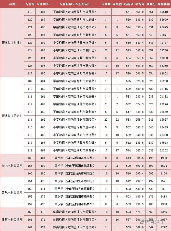 2023年高校招生人数_各高校招生人数_高校招生人数2021