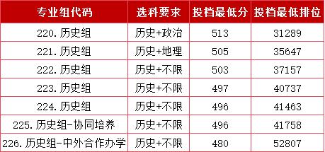 2023年高校招生人数_各高校招生人数_高校招生人数2021