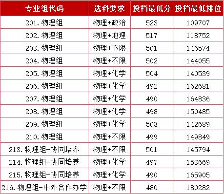 2023年高校招生人数_各高校招生人数_高校招生人数2021