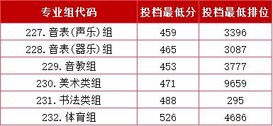 高校招生人数2021_2023年高校招生人数_各高校招生人数