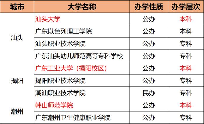 各高校招生人数_2023年高校招生人数_高校招生人数2021