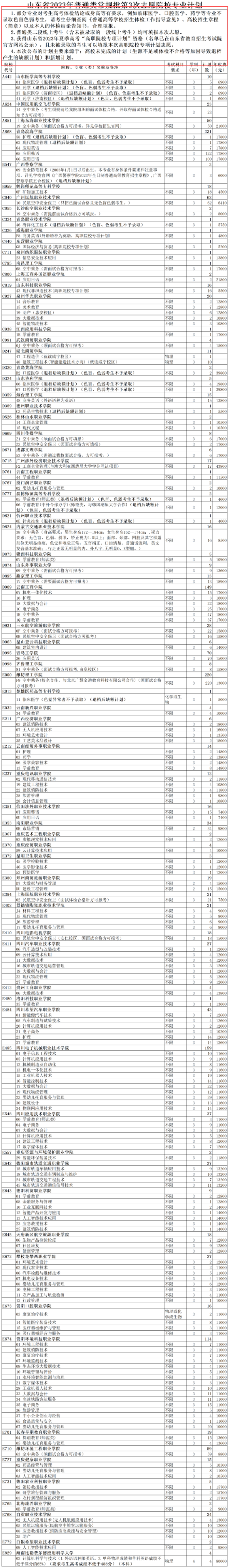 2021高考志愿专科报名时间_2021专科高考志愿填报时间_2023高考专科报志愿时间