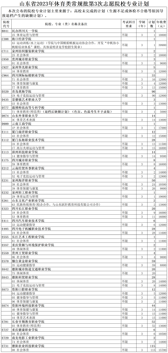 2021高考志愿专科报名时间_2021专科高考志愿填报时间_2023高考专科报志愿时间