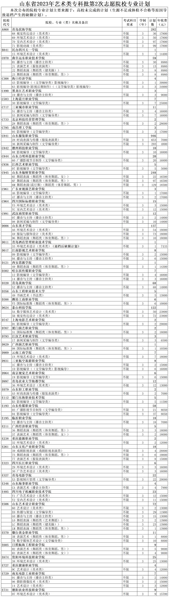 2023高考专科报志愿时间_2021专科高考志愿填报时间_2021高考志愿专科报名时间