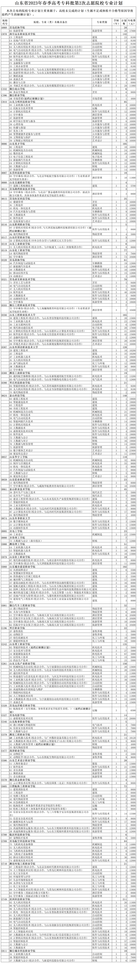 2021高考志愿专科报名时间_2023高考专科报志愿时间_2021专科高考志愿填报时间