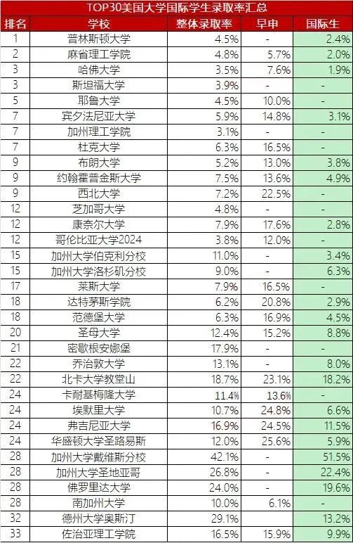 普通高中的录取分_高中普遍分数线_普通高中的录取分数线