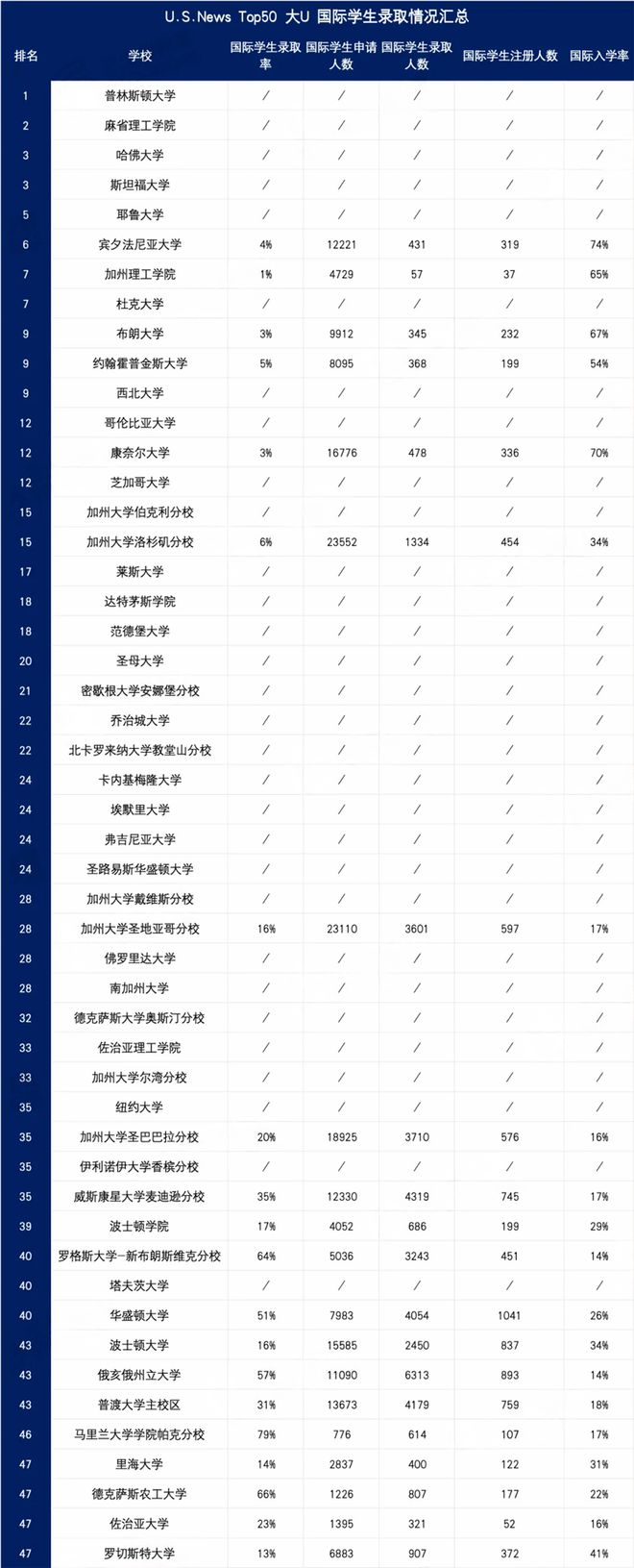 普通高中的录取分_普通高中的录取分数线_高中普遍分数线