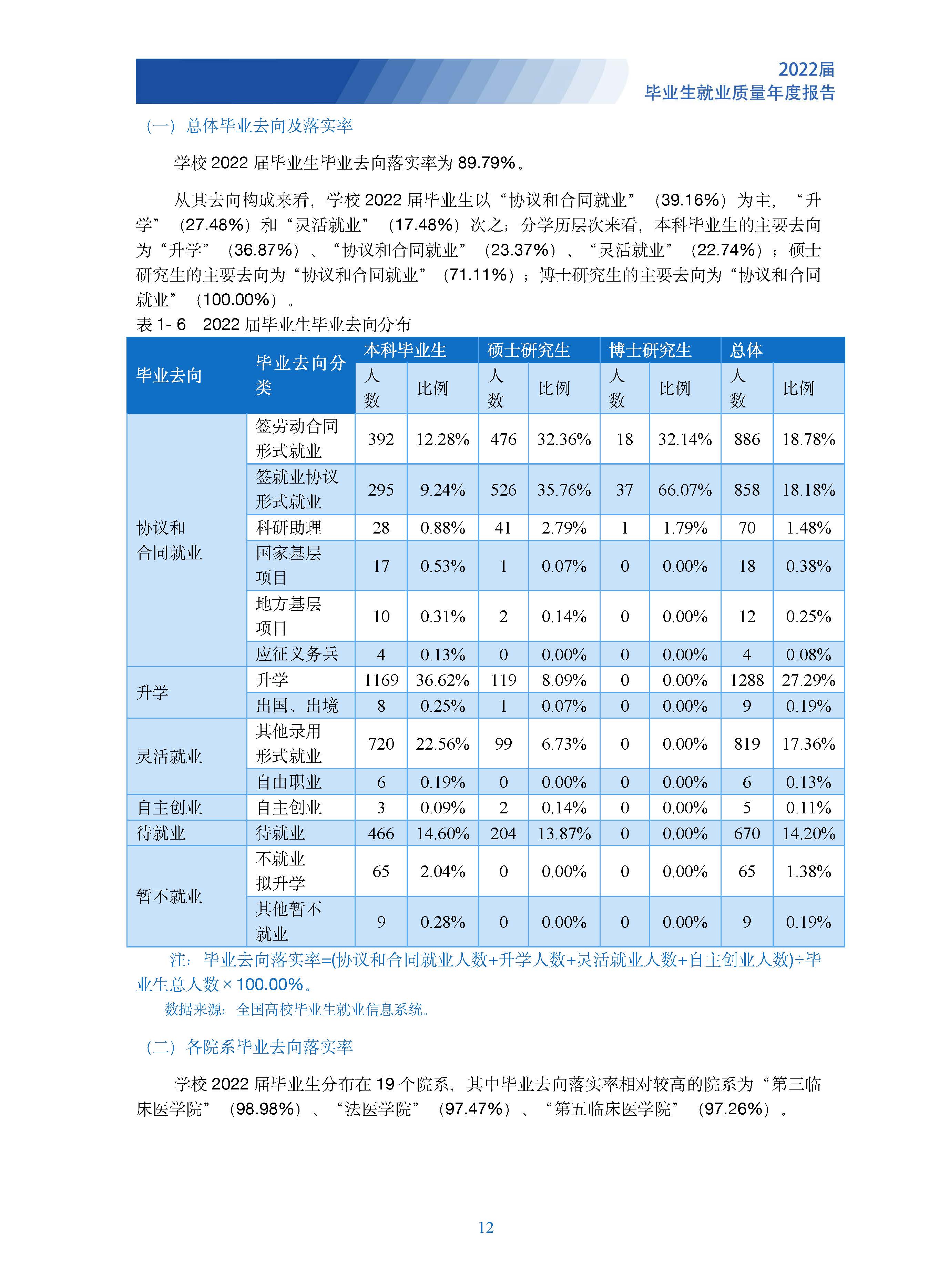 山西医大的专业分数线_山西医科大学分数线_山西医科大学的专业分数线