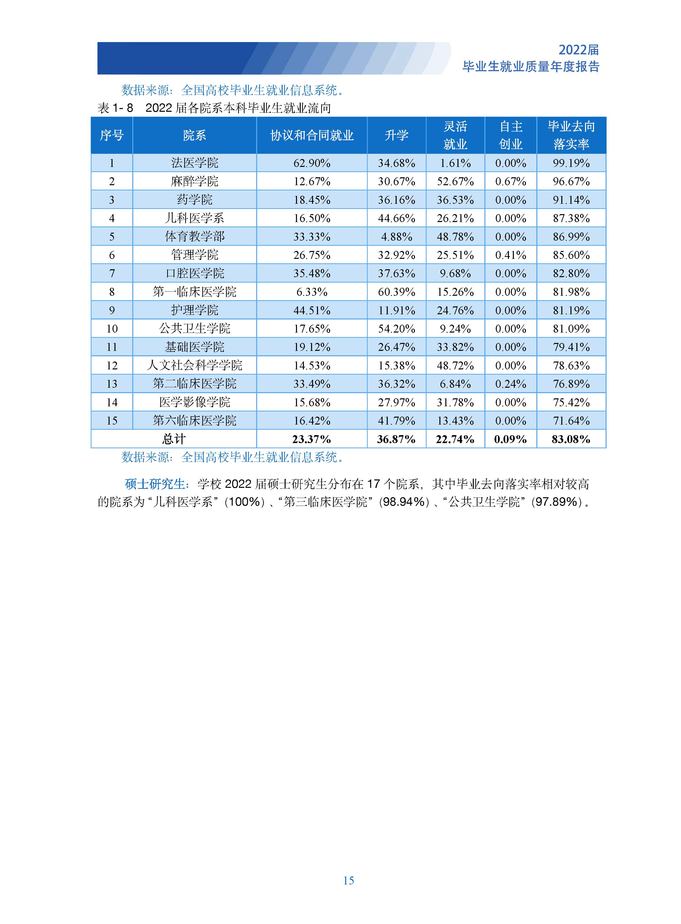 山西医大的专业分数线_山西医科大学分数线_山西医科大学的专业分数线