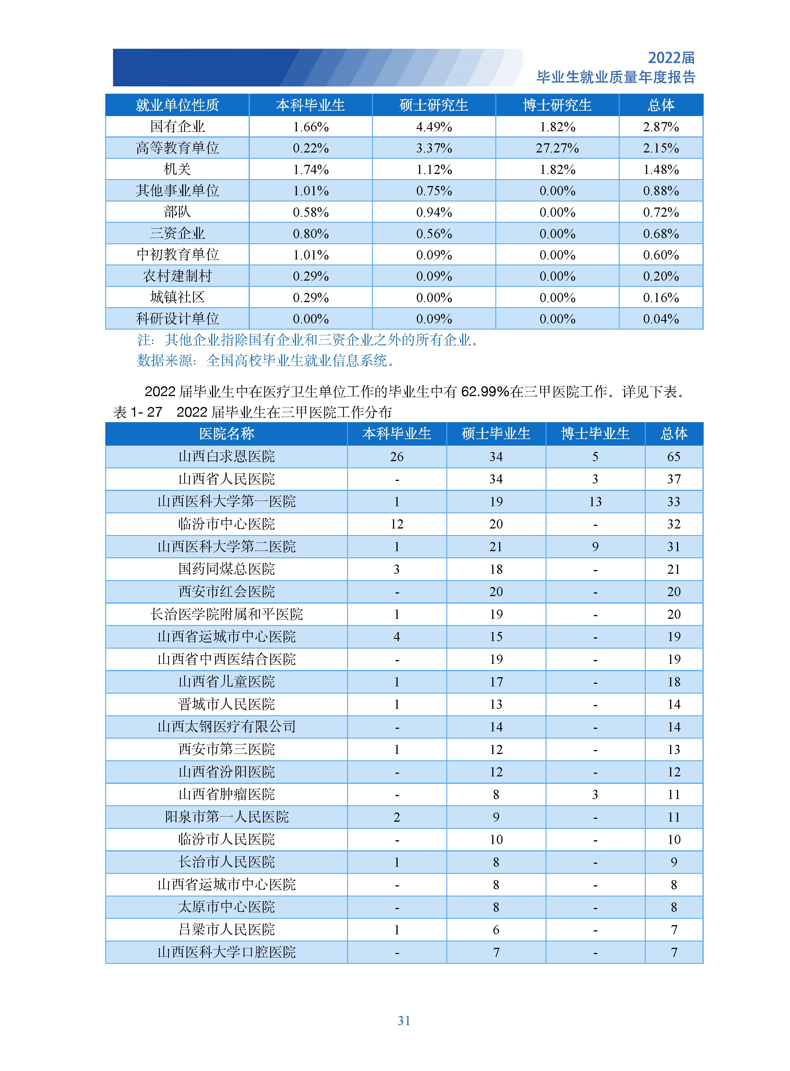 山西医大的专业分数线_山西医科大学的专业分数线_山西医科大学分数线