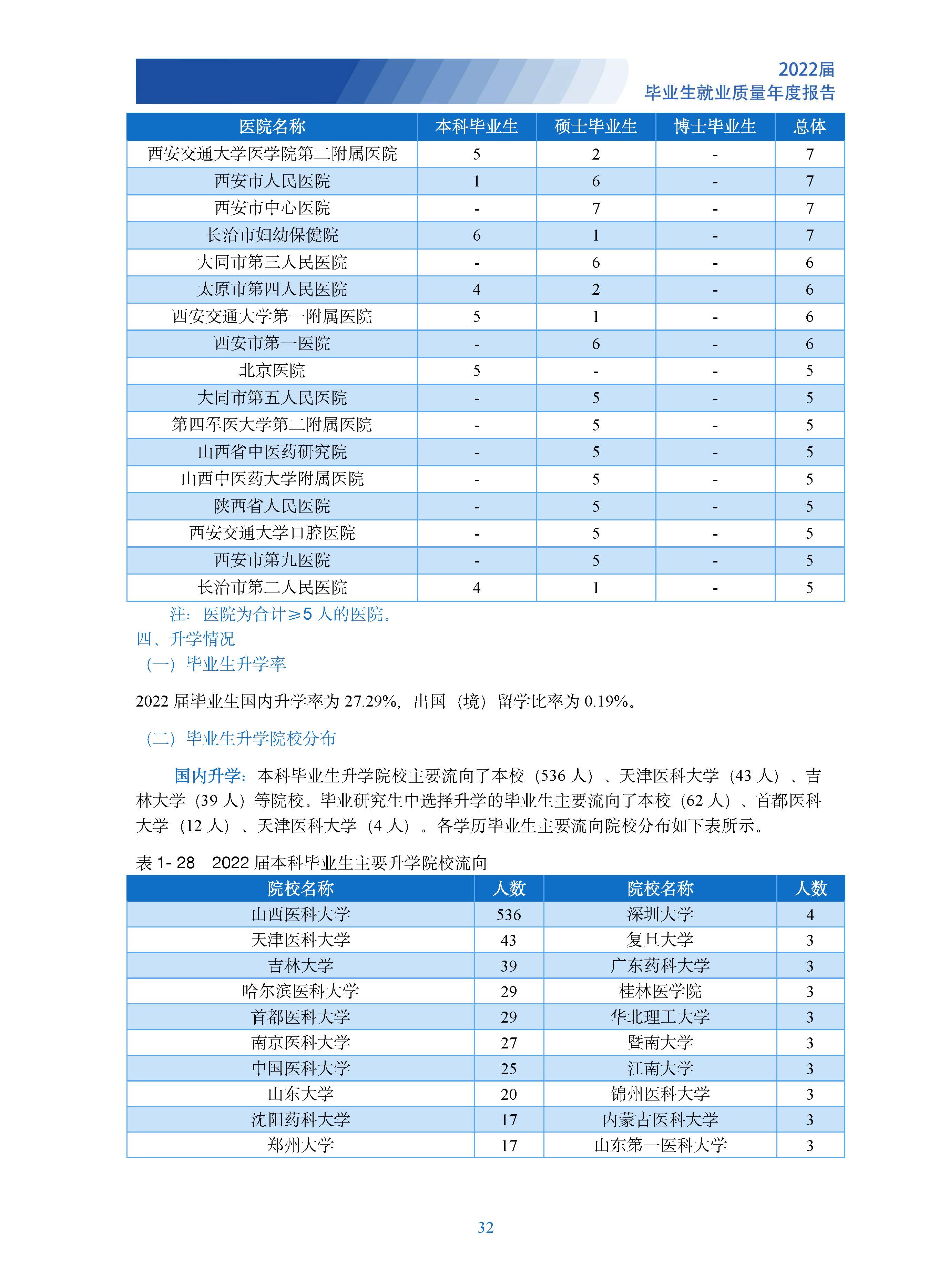 山西医科大学的专业分数线_山西医科大学分数线_山西医大的专业分数线