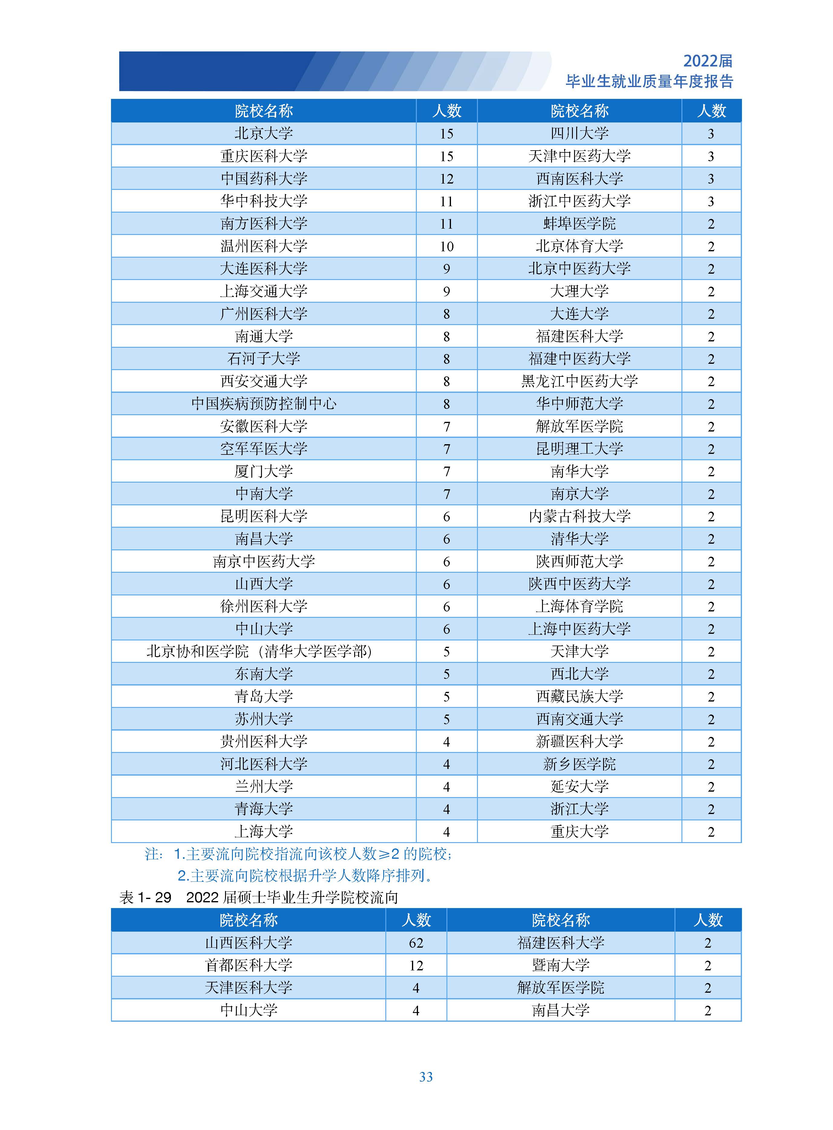 山西医大的专业分数线_山西医科大学的专业分数线_山西医科大学分数线