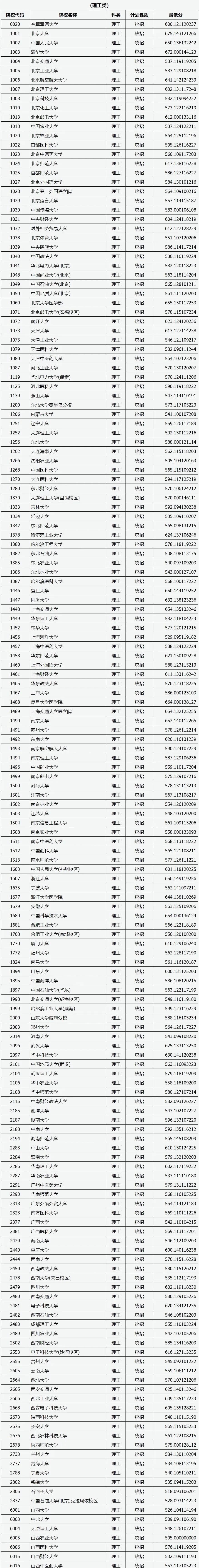 山西大学临床医学分数线_山西医科大学分数线_山西医大的专业分数线