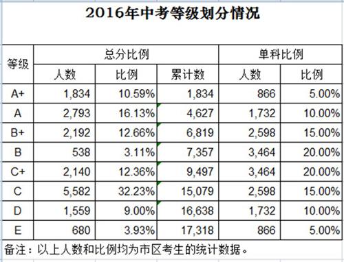 柳州初中排名前十名_柳州前十名初中_柳州初中排名名前50