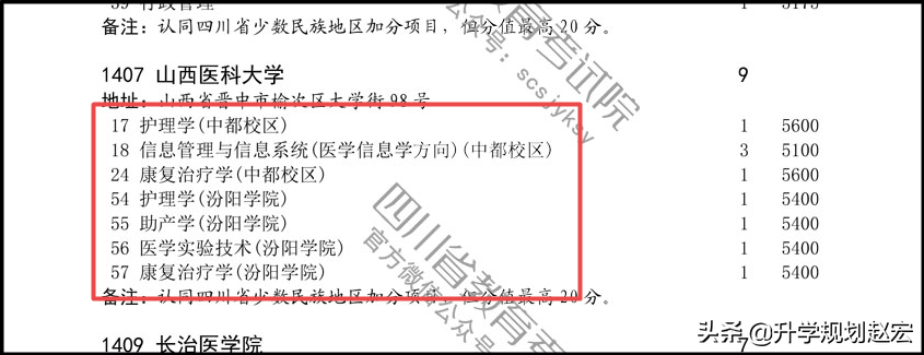 山西医科大学分数线_山西医大的专业分数线_山西大学临床医学分数线