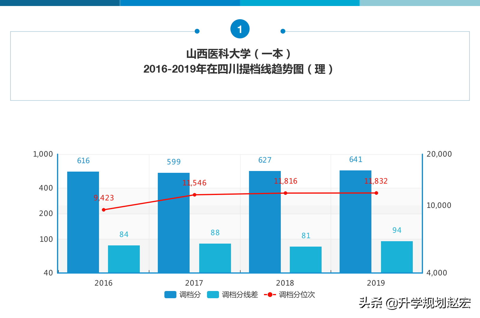 山西大学临床医学分数线_山西医科大学分数线_山西医大的专业分数线