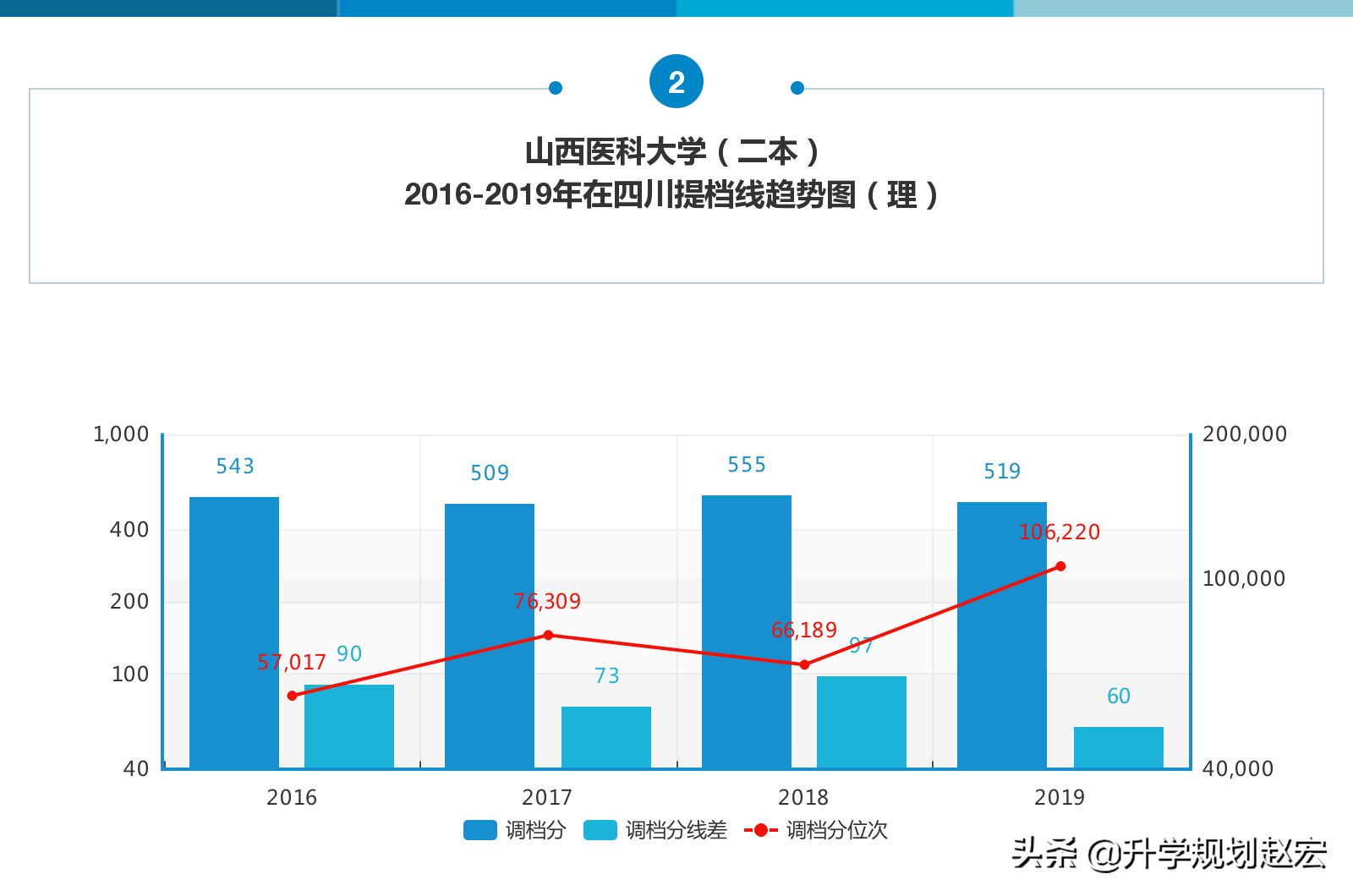 山西医大的专业分数线_山西大学临床医学分数线_山西医科大学分数线