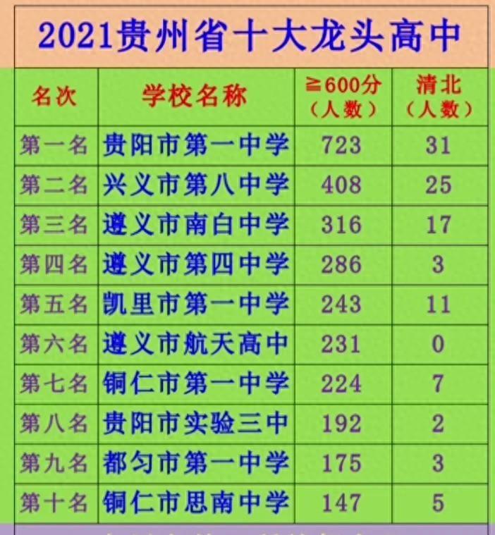 贵阳第三实验中学录取分数线_贵阳实验三中录取分数线2023_贵阳市实验三中录取分数线