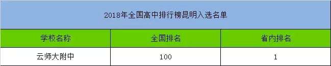 师大附中高考分数线_云师大附中录取分数线_师大附中录取分数线2018