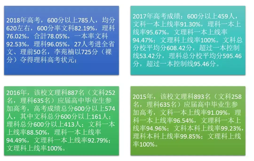 师大附中录取分数线2018_云师大附中录取分数线_师大附中高考分数线