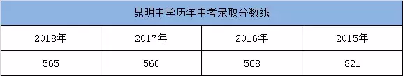 师大附中录取分数线2018_云师大附中录取分数线_师大附中高考分数线