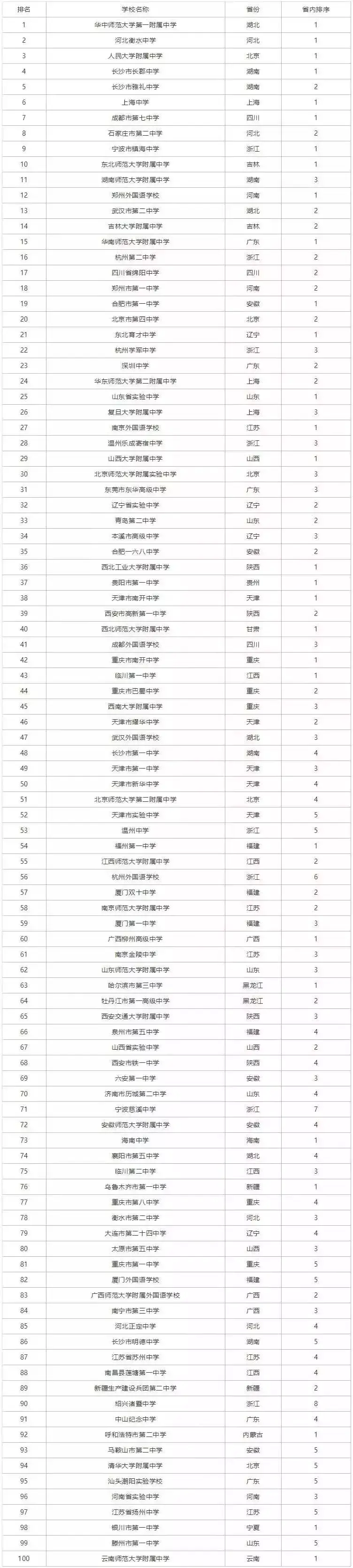 师大附中录取分数线2018_云师大附中录取分数线_师大附中高考分数线