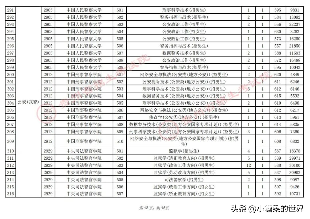 贵阳第三实验中学录取分数线_贵阳实验三中录取分数线2023_贵阳市实验三中录取分数线