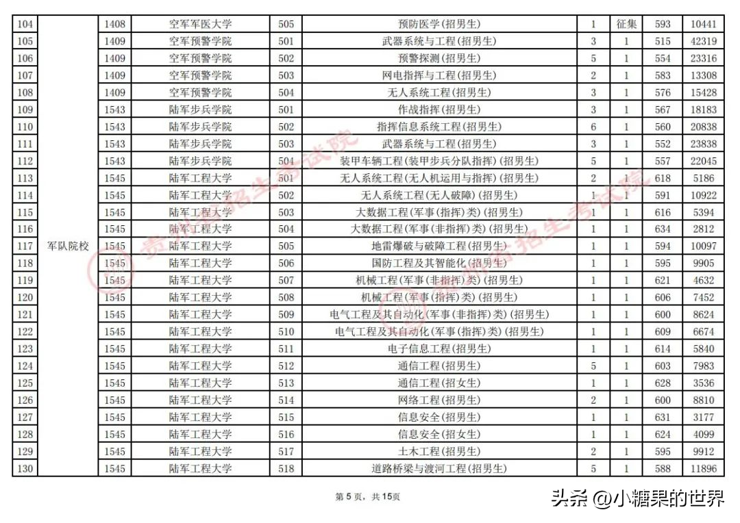 贵阳市实验三中录取分数线_贵阳实验三中录取分数线2023_贵阳第三实验中学录取分数线