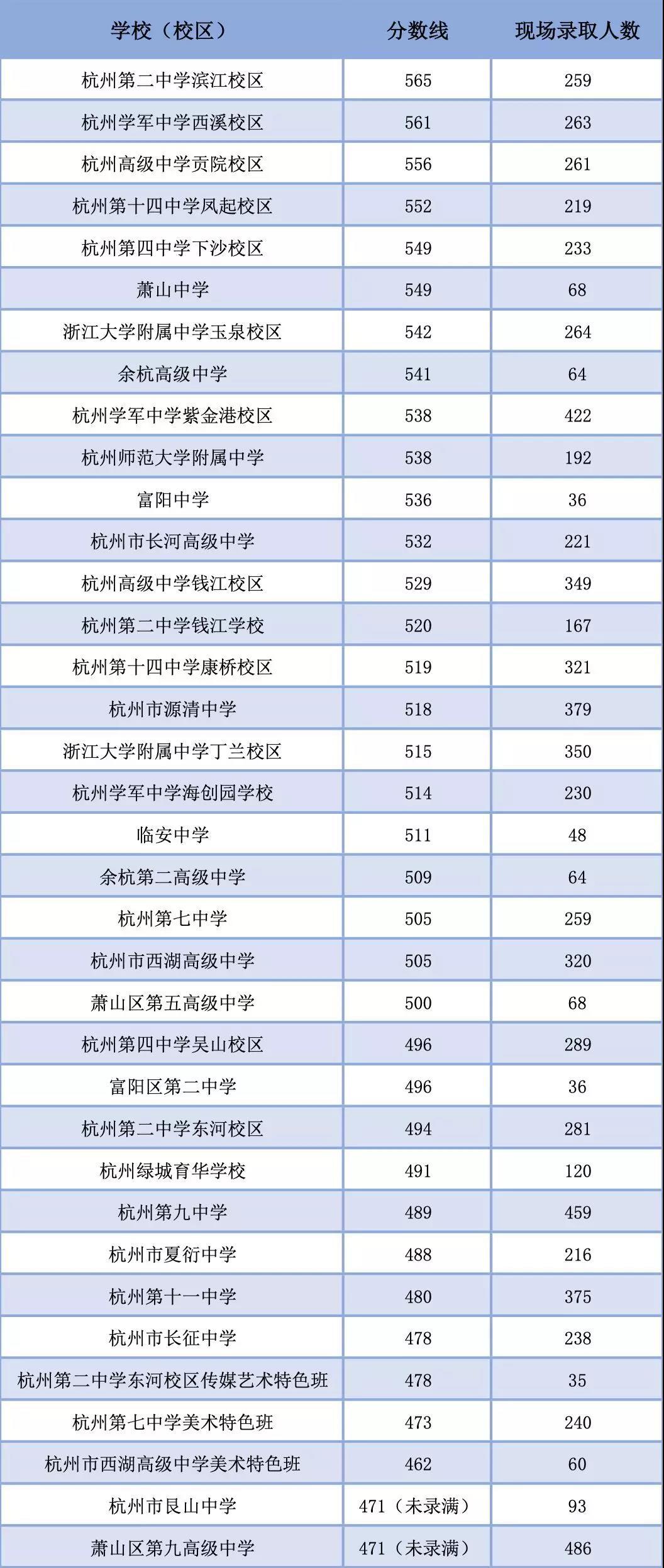 江苏省射阳高级中学录取分数_射阳县高级中学录取分数线_射阳普通高中录取分数线