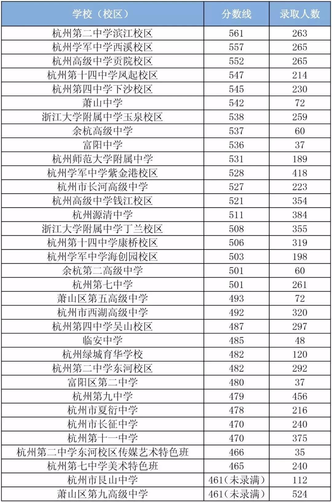 射阳普通高中录取分数线_射阳县高级中学录取分数线_江苏省射阳高级中学录取分数