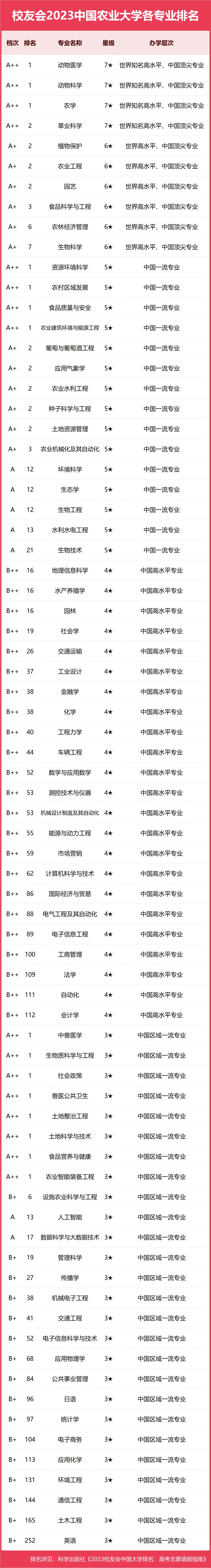 宁波诺丁汉大学是985还是211_宁波大学诺丁汉大学_宁波大学诺丁汉博士生招生