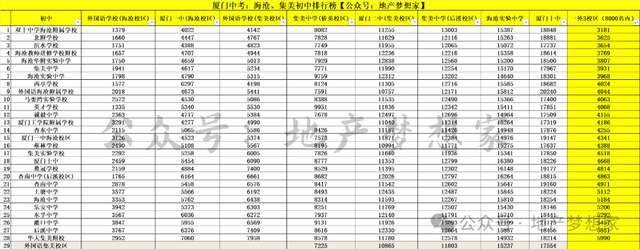 中考排名成绩学校怎么算_中考成绩学校排名_中考的排名