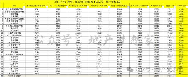 中考成绩学校排名_中考排名成绩学校怎么算_中考的排名