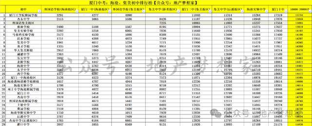 中考排名成绩学校怎么算_中考的排名_中考成绩学校排名