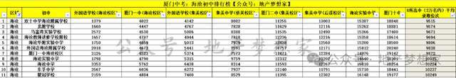 中考成绩学校排名_中考排名成绩学校怎么算_中考的排名