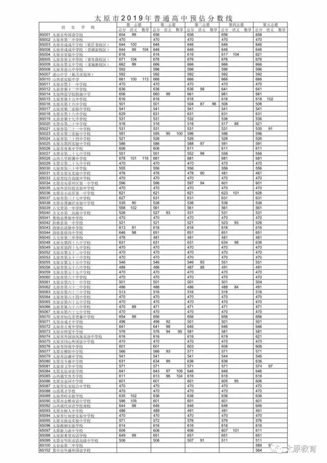 山西招生考试网录取查询_山西招生录取查询系统_山西招生考试录取结果查询